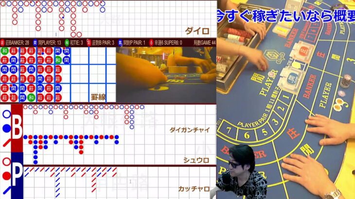 【カジノ生放送中】ブレイキングダウンバカラライブ！