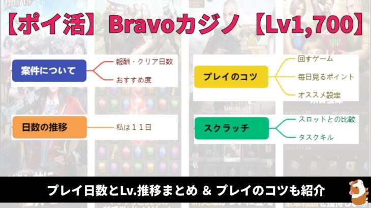 【ポイ活】Bravoカジノ：レベル1700【攻略まとめ回】